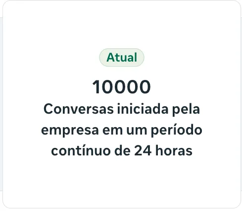 Dashboard da Meta mostrando limite de 10.000 conversas por dia atingido