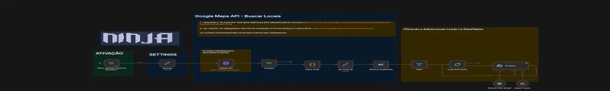 Workflow n8n do Agente Buscador — extração automática de leads do Google Maps com validação de WhatsApp