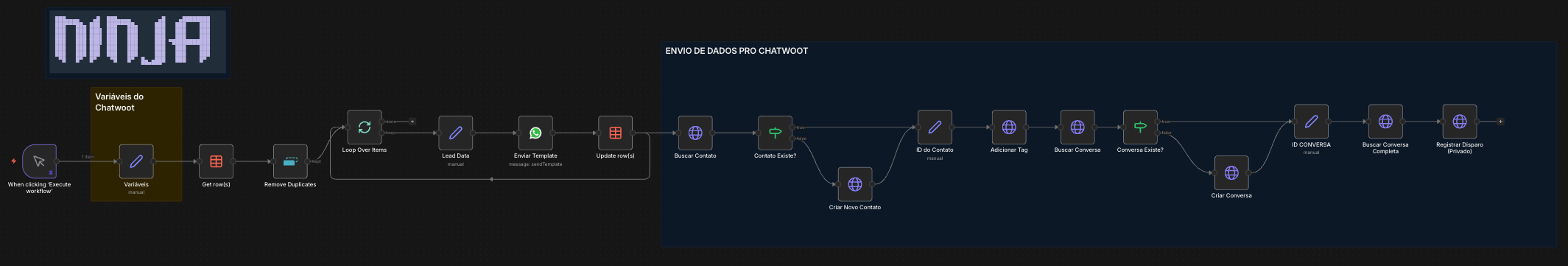 Workflow do Prospector